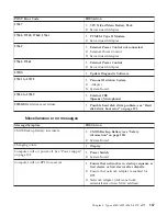 Preview for 181 page of IBM NetVista 6058 Hardware Maintenance Manual