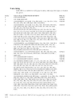 Preview for 188 page of IBM NetVista 6058 Hardware Maintenance Manual