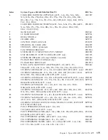 Preview for 189 page of IBM NetVista 6058 Hardware Maintenance Manual