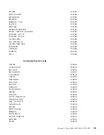 Preview for 195 page of IBM NetVista 6058 Hardware Maintenance Manual