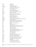 Preview for 244 page of IBM NetVista 6058 Hardware Maintenance Manual