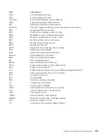 Preview for 245 page of IBM NetVista 6058 Hardware Maintenance Manual