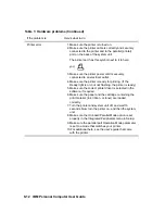 Предварительный просмотр 106 страницы IBM NetVista 6266 User Manual