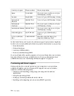 Preview for 84 page of IBM NetVista 6644 User Manual