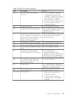 Предварительный просмотр 87 страницы IBM NetVista 6648 User Manual