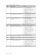 Предварительный просмотр 88 страницы IBM NetVista 6648 User Manual