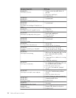 Предварительный просмотр 102 страницы IBM NetVista 8302 Hardware Maintenance Manual