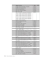 Предварительный просмотр 190 страницы IBM NetVista 8302 Hardware Maintenance Manual