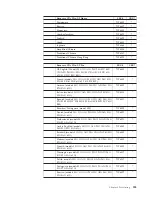 Preview for 211 page of IBM NetVista 8302 Hardware Maintenance Manual