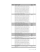 Preview for 217 page of IBM NetVista 8302 Hardware Maintenance Manual