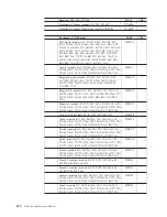 Preview for 224 page of IBM NetVista 8302 Hardware Maintenance Manual