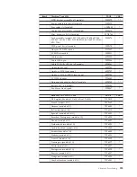 Preview for 229 page of IBM NetVista 8302 Hardware Maintenance Manual