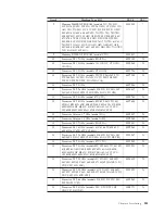 Предварительный просмотр 247 страницы IBM NetVista 8302 Hardware Maintenance Manual