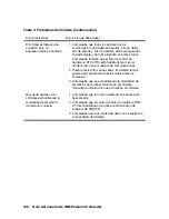 Preview for 124 page of IBM NetVista A20 Guías Del Usuario Manual