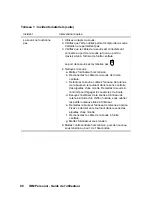 Preview for 112 page of IBM NetVista A20 Manual De L'Utilisateur