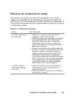 Preview for 117 page of IBM NetVista A20 Manual De L'Utilisateur