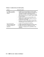 Preview for 118 page of IBM NetVista A20 Manual De L'Utilisateur