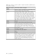 Предварительный просмотр 58 страницы IBM NetVista A20 Quick Reference