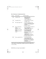 Предварительный просмотр 142 страницы IBM NetVista A20 User Manual