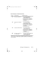 Предварительный просмотр 143 страницы IBM NetVista A20 User Manual