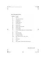 Предварительный просмотр 169 страницы IBM NetVista A20 User Manual