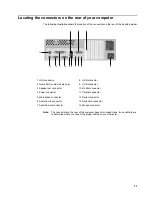 Предварительный просмотр 21 страницы IBM NetVista A20i User Manual