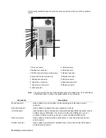 Предварительный просмотр 22 страницы IBM NetVista A20i User Manual