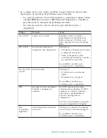 Preview for 35 page of IBM NetVista A21 Manual De Consulta Rápida