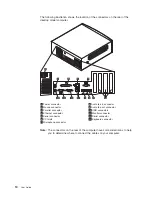 Preview for 26 page of IBM NetVista A21 User Manual