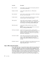 Preview for 28 page of IBM NetVista A21 User Manual