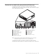 Preview for 23 page of IBM NetVista A22p Guida Per L'Utente