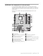 Предварительный просмотр 47 страницы IBM NetVista A22p Manual D'Utilisation