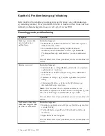 Preview for 31 page of IBM NetVista A22p (Norwegian) Quick Reference Manual