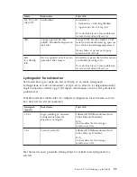 Preview for 35 page of IBM NetVista A22p (Norwegian) Quick Reference Manual