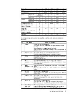 Preview for 17 page of IBM NetVista Kiosk DBCS Hardware Service Manual