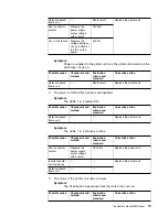 Предварительный просмотр 19 страницы IBM NetVista Kiosk DBCS Hardware Service Manual