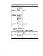 Предварительный просмотр 20 страницы IBM NetVista Kiosk DBCS Hardware Service Manual