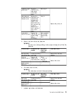 Preview for 21 page of IBM NetVista Kiosk DBCS Hardware Service Manual