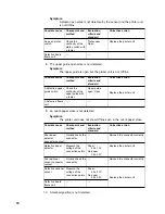 Предварительный просмотр 22 страницы IBM NetVista Kiosk DBCS Hardware Service Manual