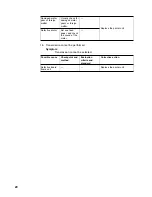 Preview for 26 page of IBM NetVista Kiosk DBCS Hardware Service Manual