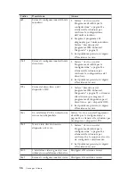 Preview for 70 page of IBM NetVista X40 Guida Per L'Utente