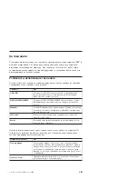 Preview for 15 page of IBM NetVista X40 Manual