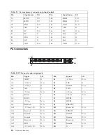 Preview for 34 page of IBM NetVista X40 Technical Information Manual