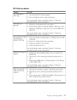 Preview for 73 page of IBM NetVista X40 Vodič Za Korisnike