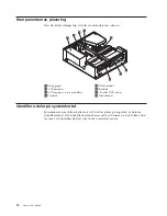 Preview for 28 page of IBM NetVista Användarhandbok