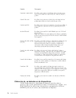 Предварительный просмотр 30 страницы IBM NetVista Guía Del Usuario