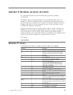 Preview for 97 page of IBM NetVista Guía Del Usuario