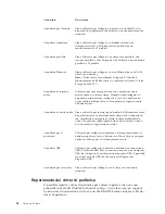 Preview for 48 page of IBM NetVista Guida Per L'Utente