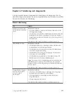 Preview for 31 page of IBM NetVista Quick Reference Manual