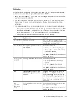 Preview for 35 page of IBM NetVista Quick Reference Manual